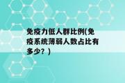 免疫力低人群比例(免疫系统薄弱人数占比有多少？)